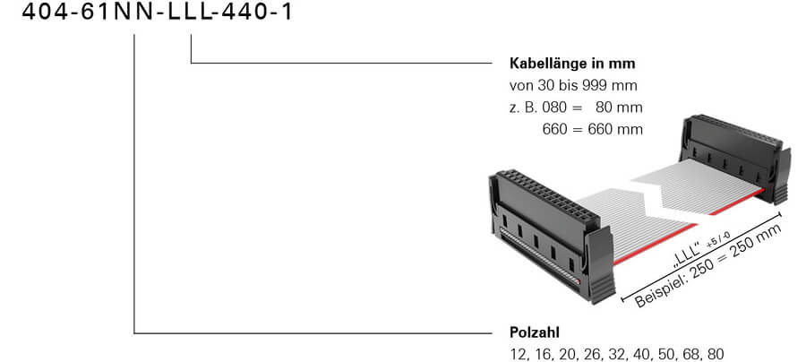 Bestellschluessel One27 Kabelkonfektion individuell Konfektionsvariante 440 Foto neu 2024