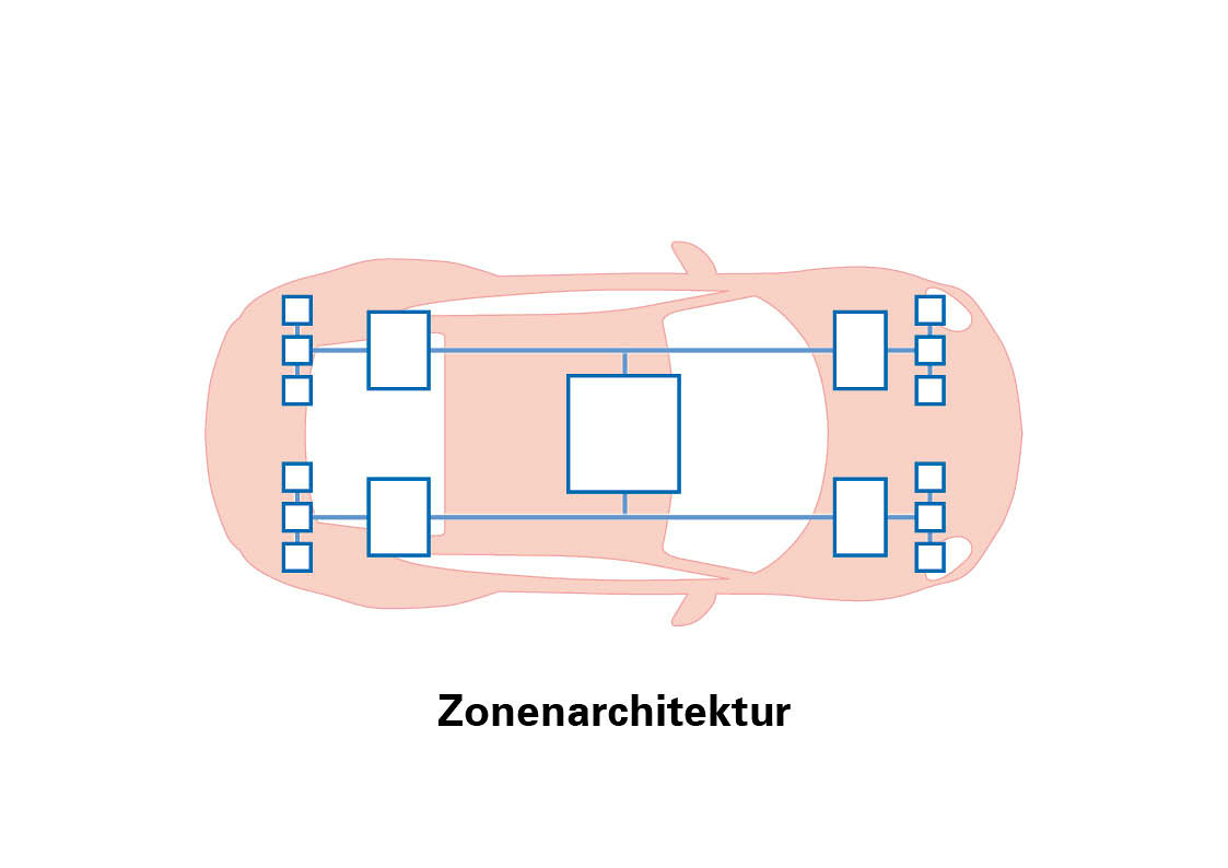 Zonearkitektur